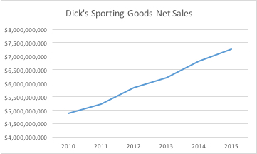 Dick's Sporting Goods Figure 2